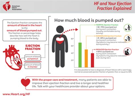 lv beton winkelmauer|Ejection Fraction Heart Failure Measurement.